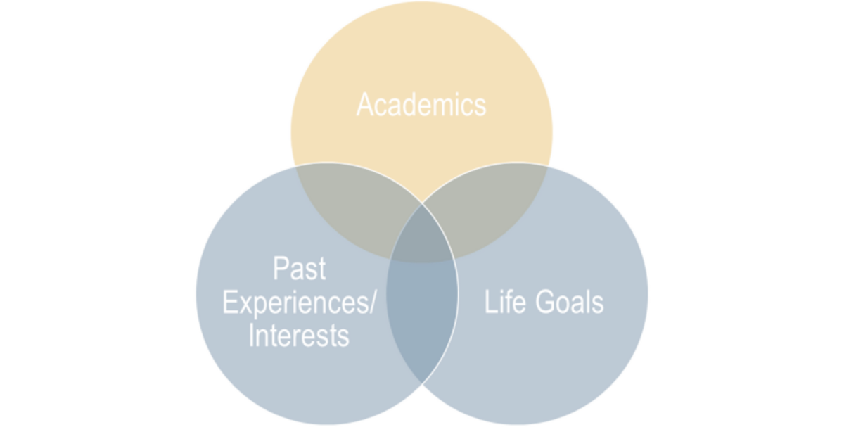 School of Social Ecology Field Study Internship Program Banner